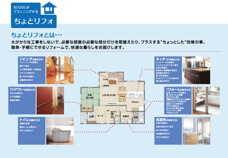ちょとリフォとは･･･
